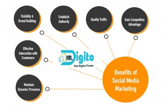 Top Marketing Benefits of SMO (Social Media Optimization)